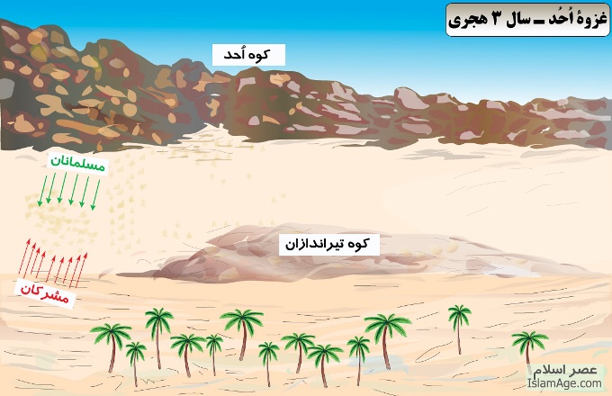 موقعیت مسلمانان و لشکر قریش در نبرد احد